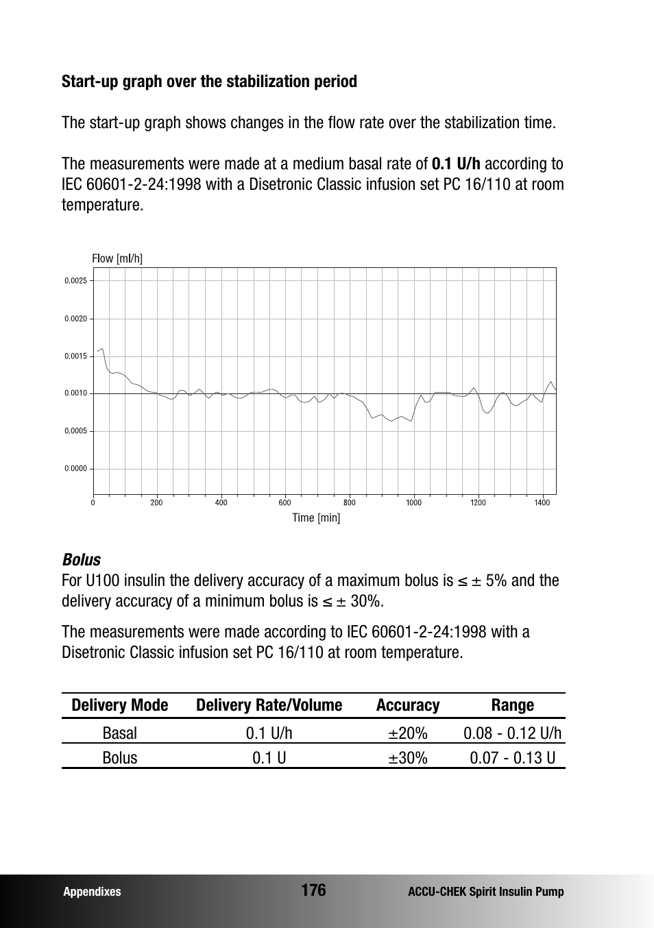 Accu-Chek insulin pump User Manual | Page 177 / 200