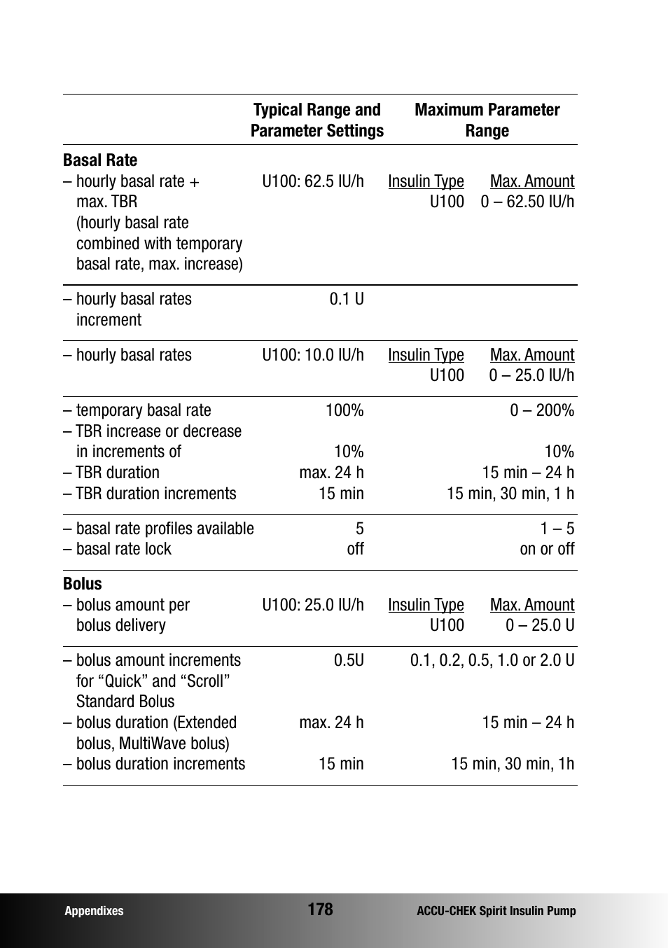 Accu-Chek insulin pump User Manual | Page 179 / 200