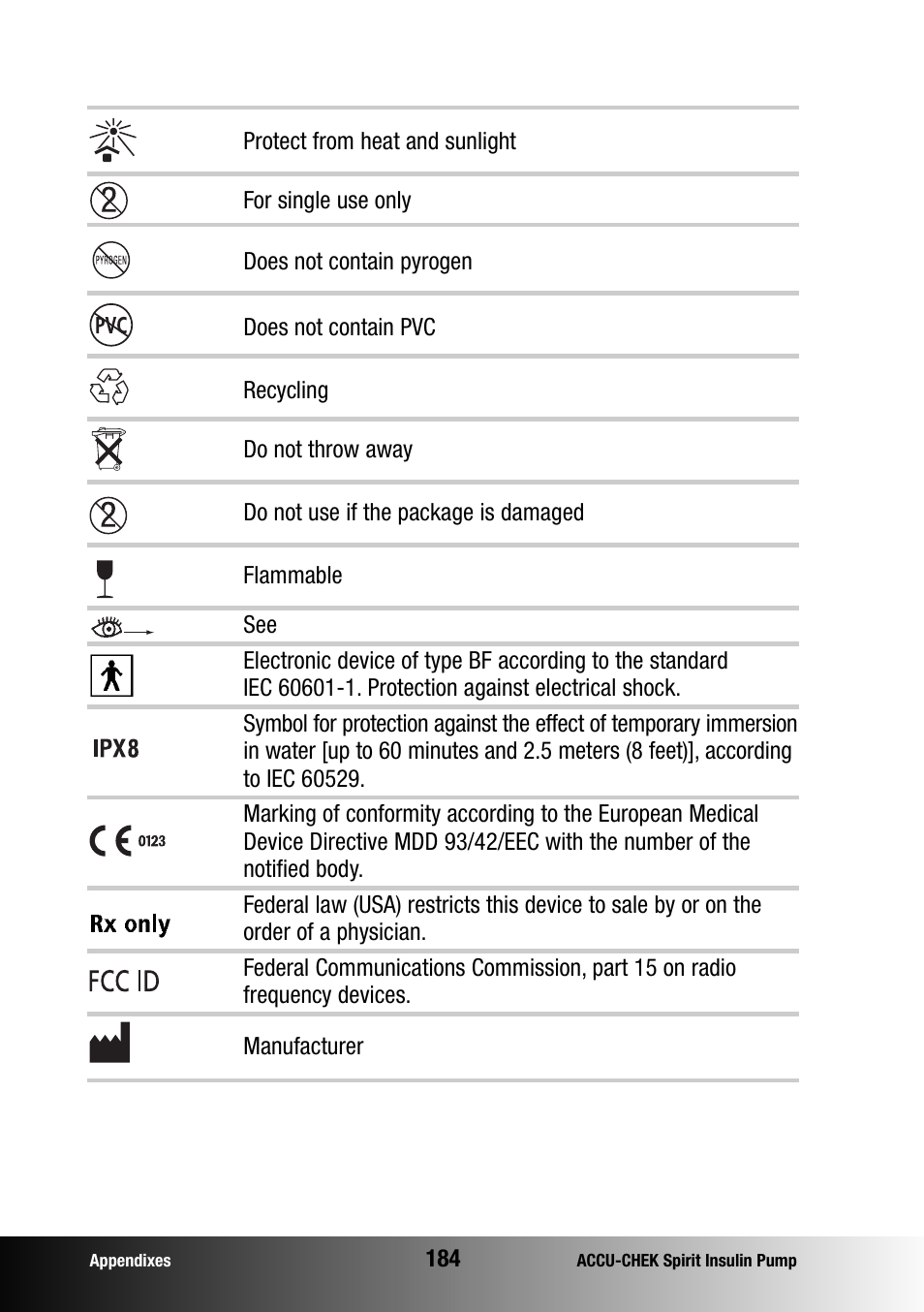 Accu-Chek insulin pump User Manual | Page 185 / 200