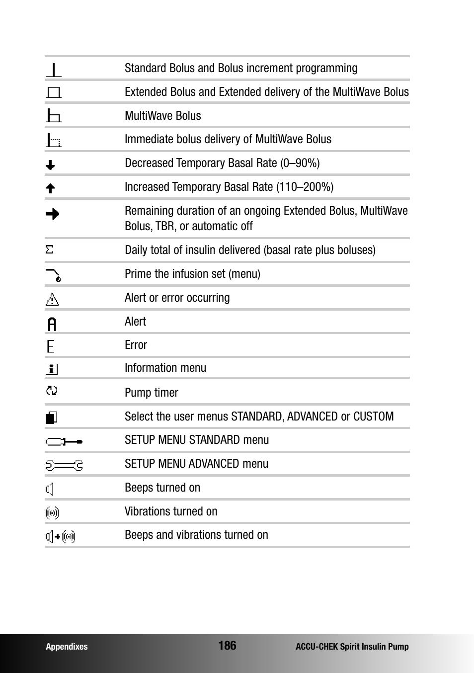 Accu-Chek insulin pump User Manual | Page 187 / 200