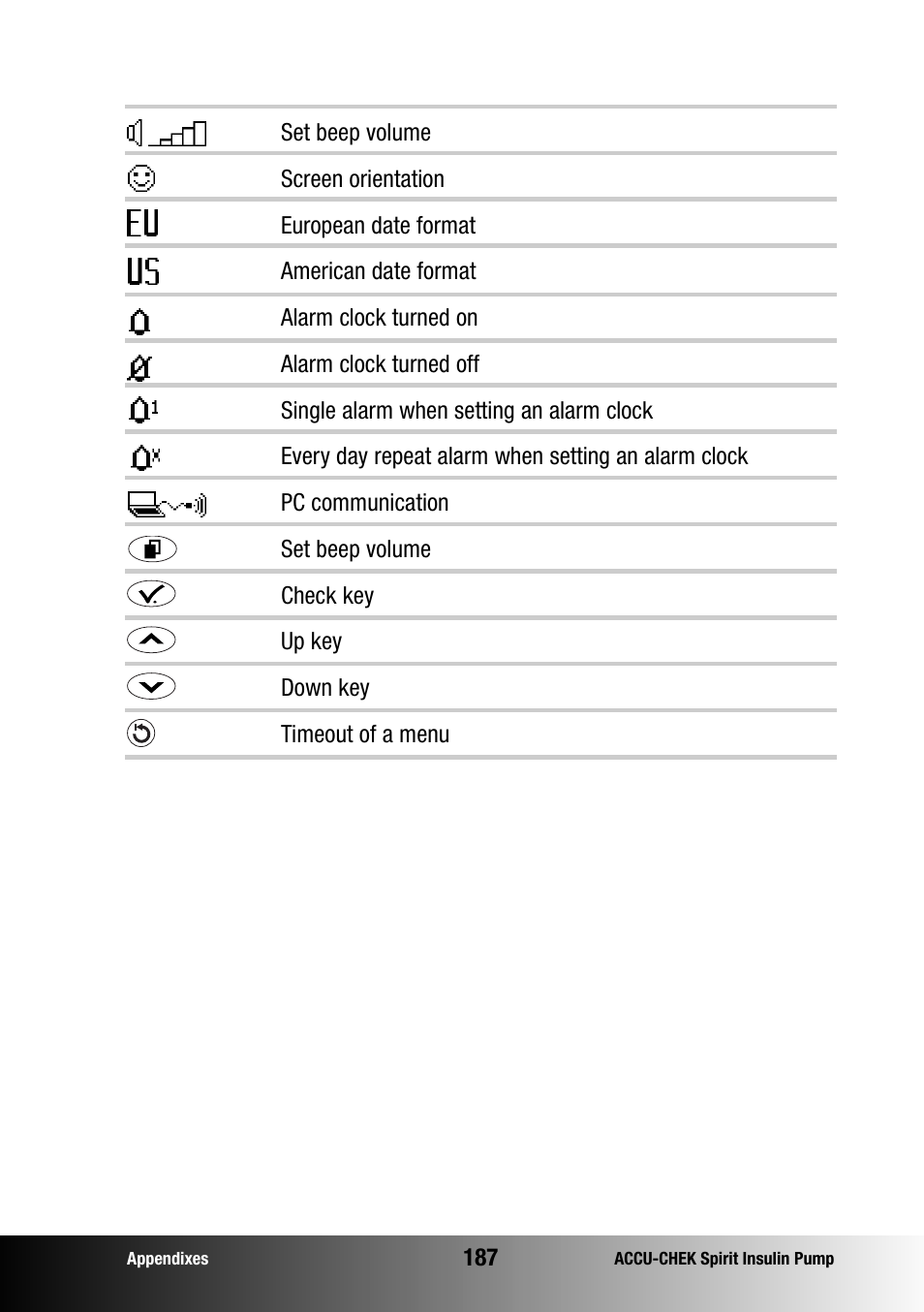 Accu-Chek insulin pump User Manual | Page 188 / 200