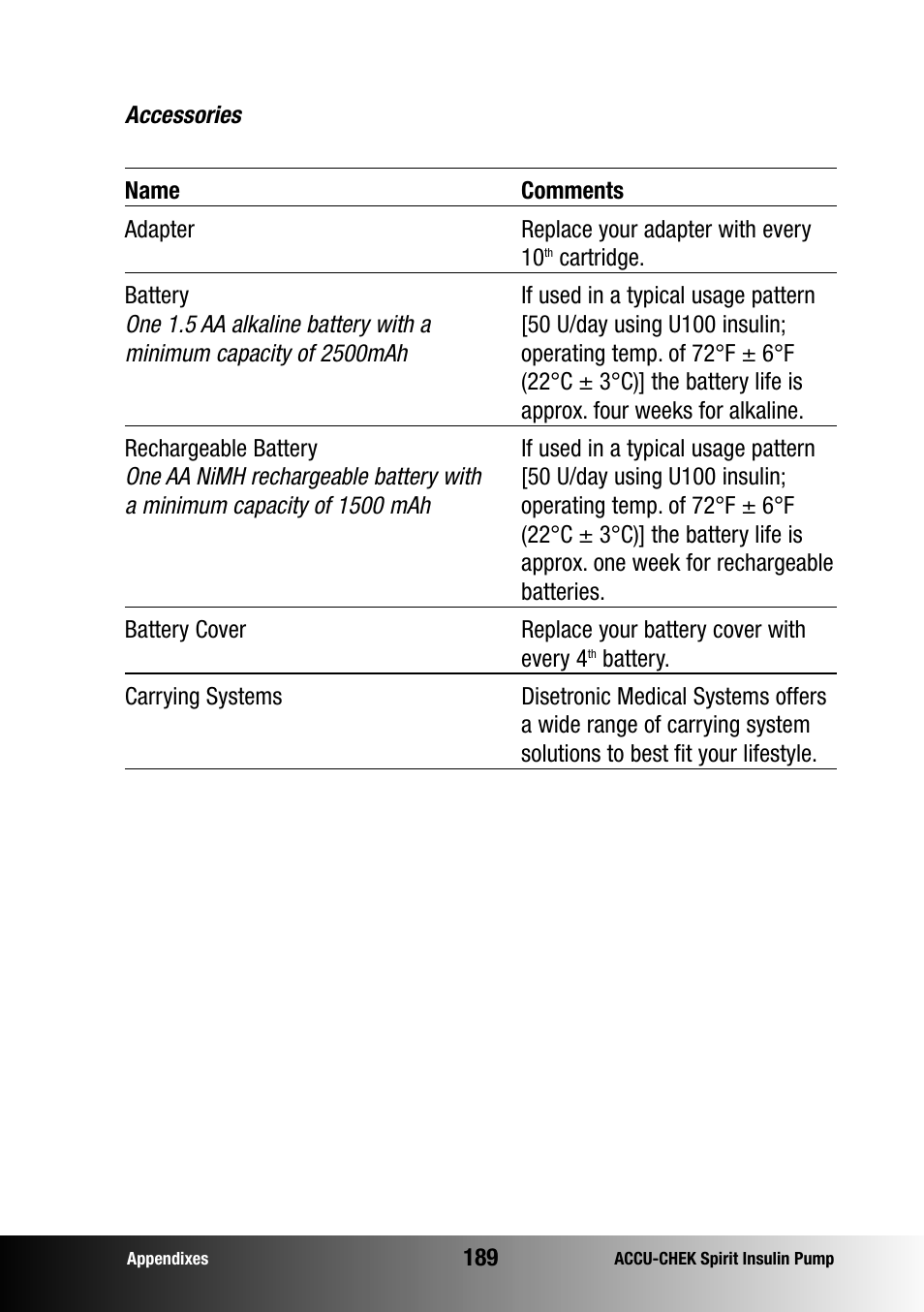 Accu-Chek insulin pump User Manual | Page 190 / 200