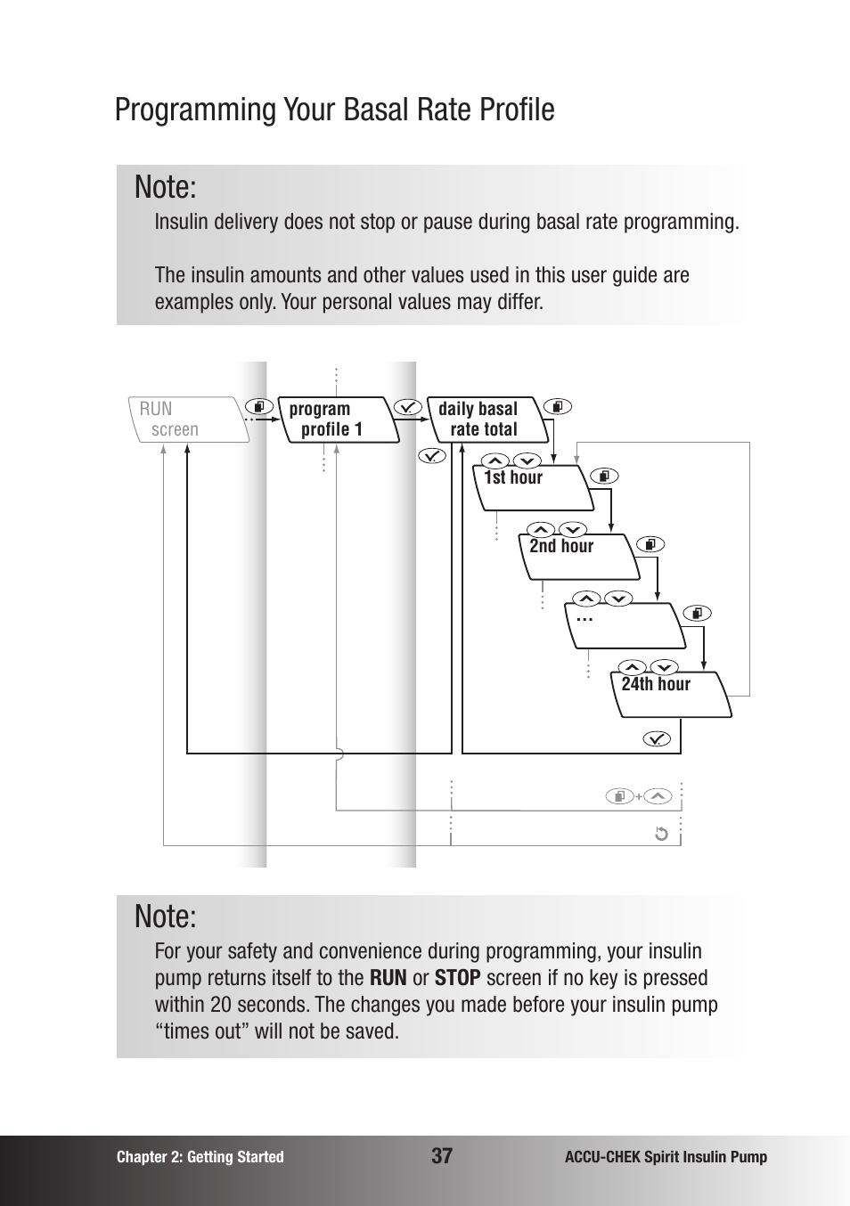 Accu-Chek insulin pump User Manual | Page 38 / 200