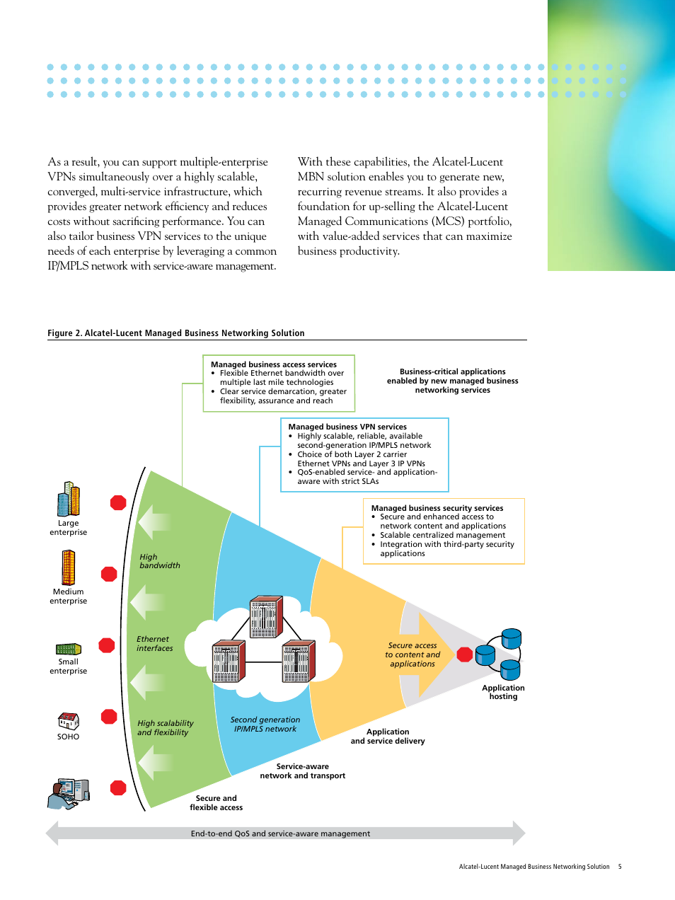 Alcatel-Lucent Managed Business Network User Manual | Page 5 / 20