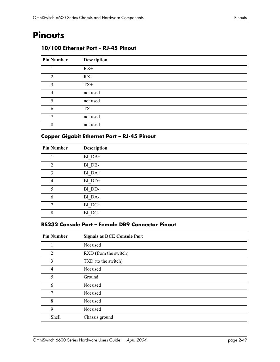 Pinouts, Pinouts -49 | Alcatel-Lucent Omni 6624 User Manual | Page 69 / 114
