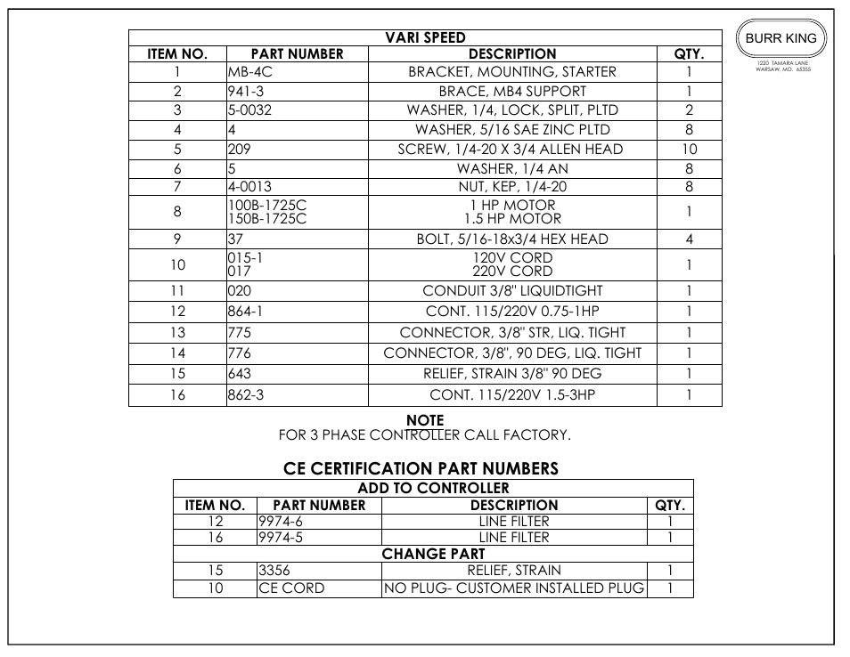 Ce certification part numbers | Burr King Model 1200 User Manual | Page 16 / 16