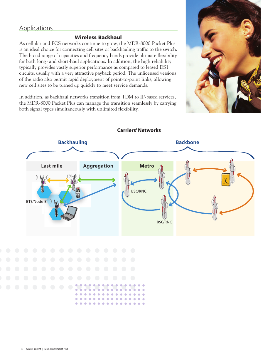 Applications | Alcatel-Lucent MDR-8000 User Manual | Page 4 / 16