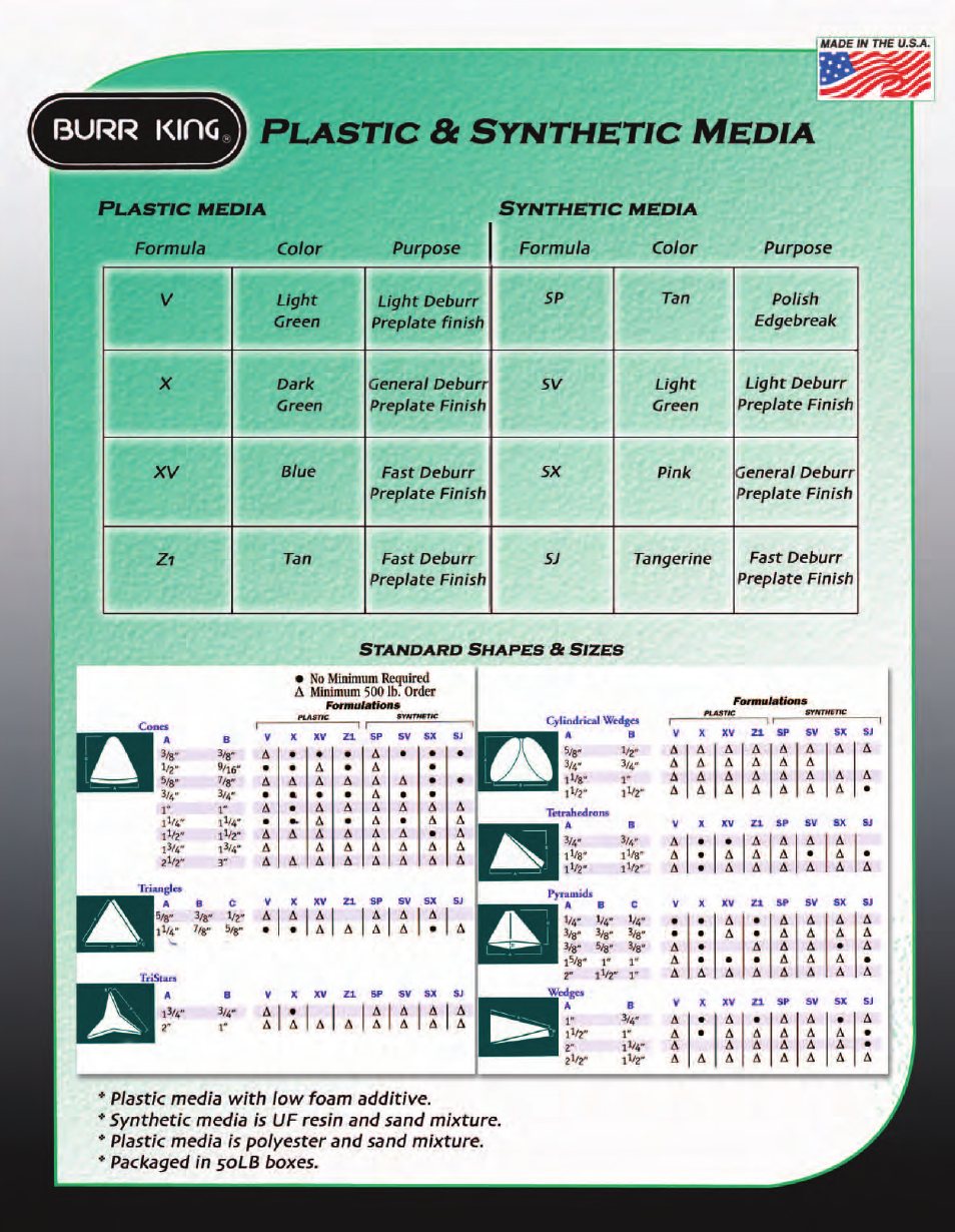 Burr King M15 CombiPak User Manual | Page 14 / 17