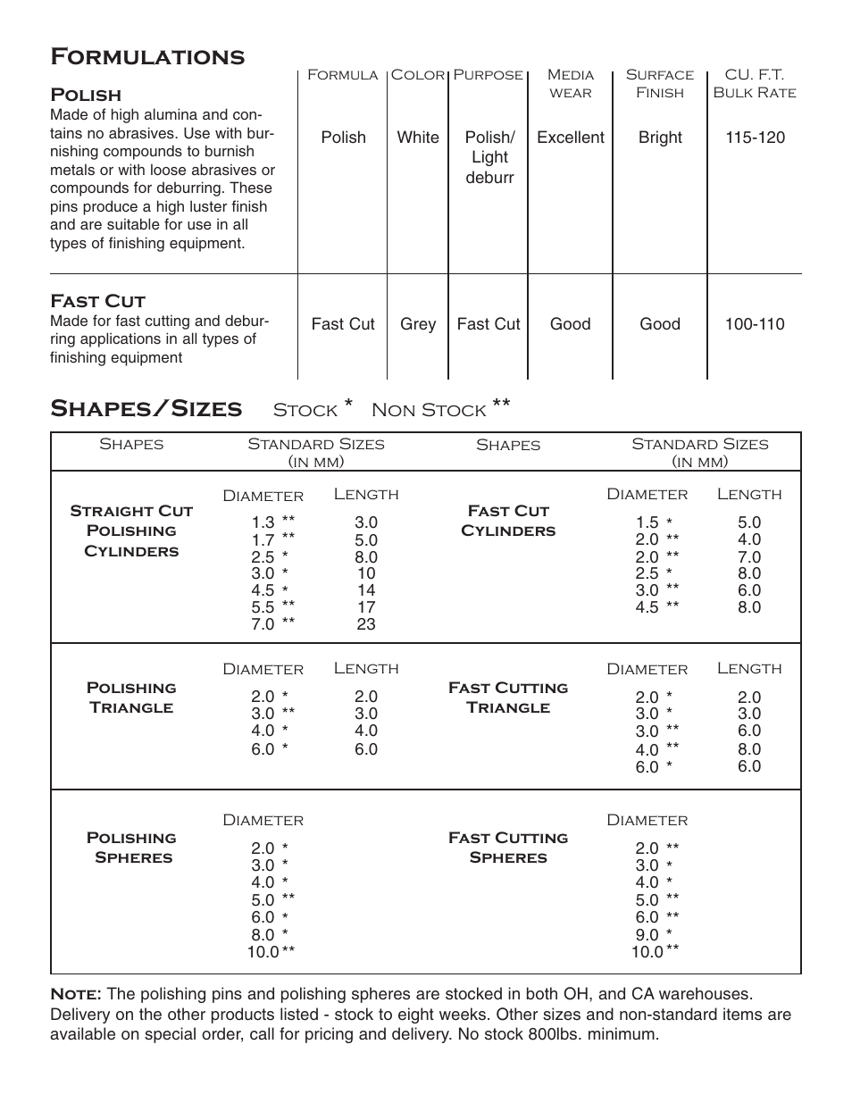 Shapes/sizes formulations | Burr King M40 CombiPak User Manual | Page 22 / 24
