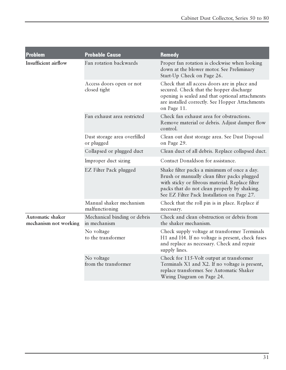Burr King BK75 User Manual | Page 32 / 35