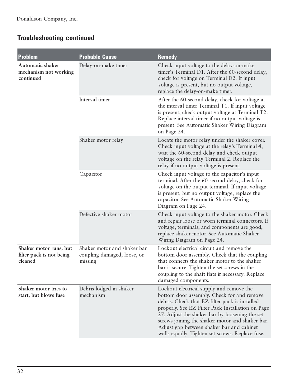 Troubleshooting continued | Burr King BK75 User Manual | Page 33 / 35