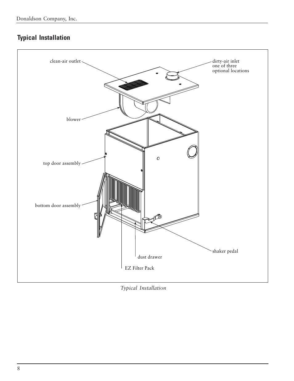 Typical installation, Standard equipment, Optional equipment | Hopper | Burr King BK75 User Manual | Page 9 / 35