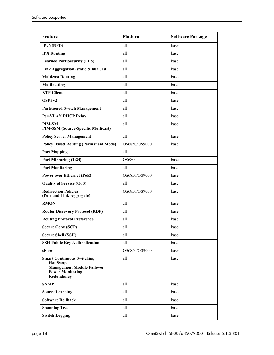 Alcatel-Lucent 6850 User Manual | Page 14 / 86