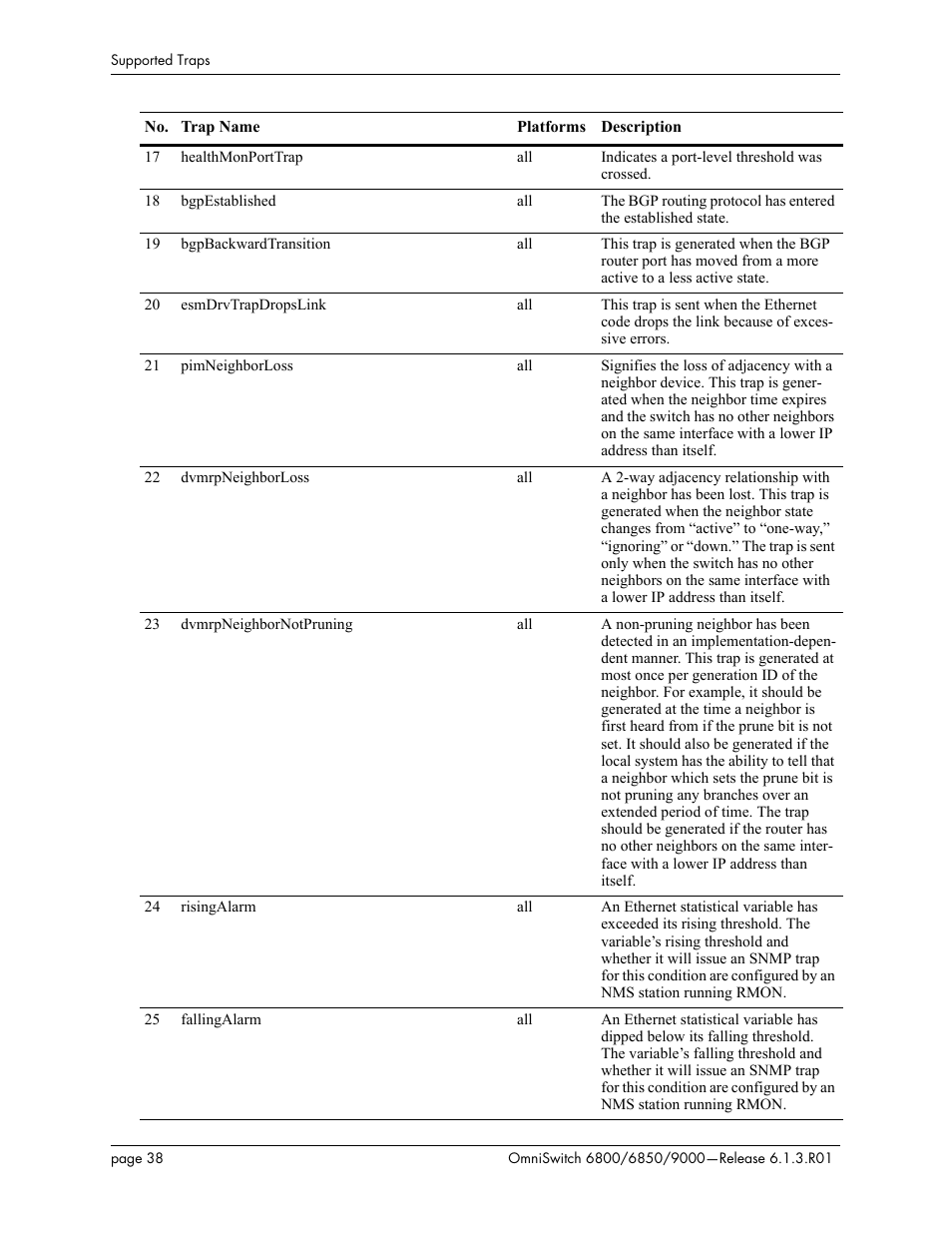 Alcatel-Lucent 6850 User Manual | Page 38 / 86