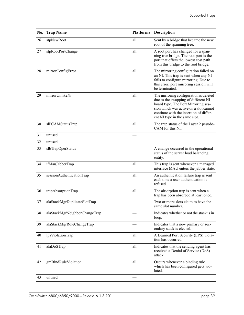 Alcatel-Lucent 6850 User Manual | Page 39 / 86