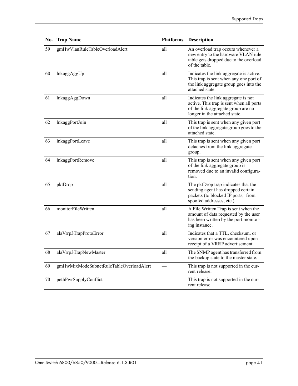 Alcatel-Lucent 6850 User Manual | Page 41 / 86