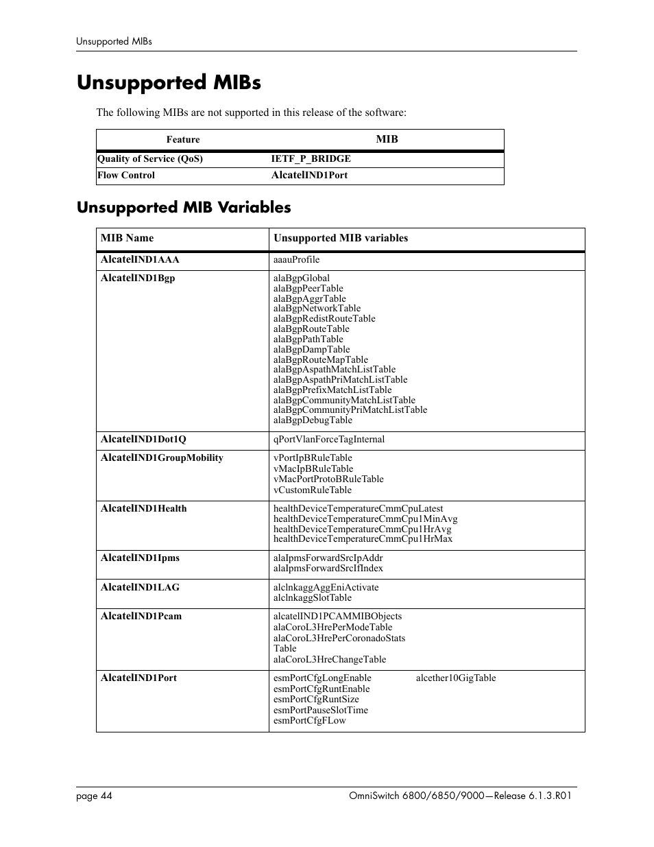 Unsupported mibs, Unsupported mib variables, Bs, see | Alcatel-Lucent 6850 User Manual | Page 44 / 86