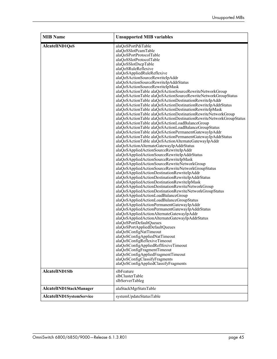 Alcatel-Lucent 6850 User Manual | Page 45 / 86