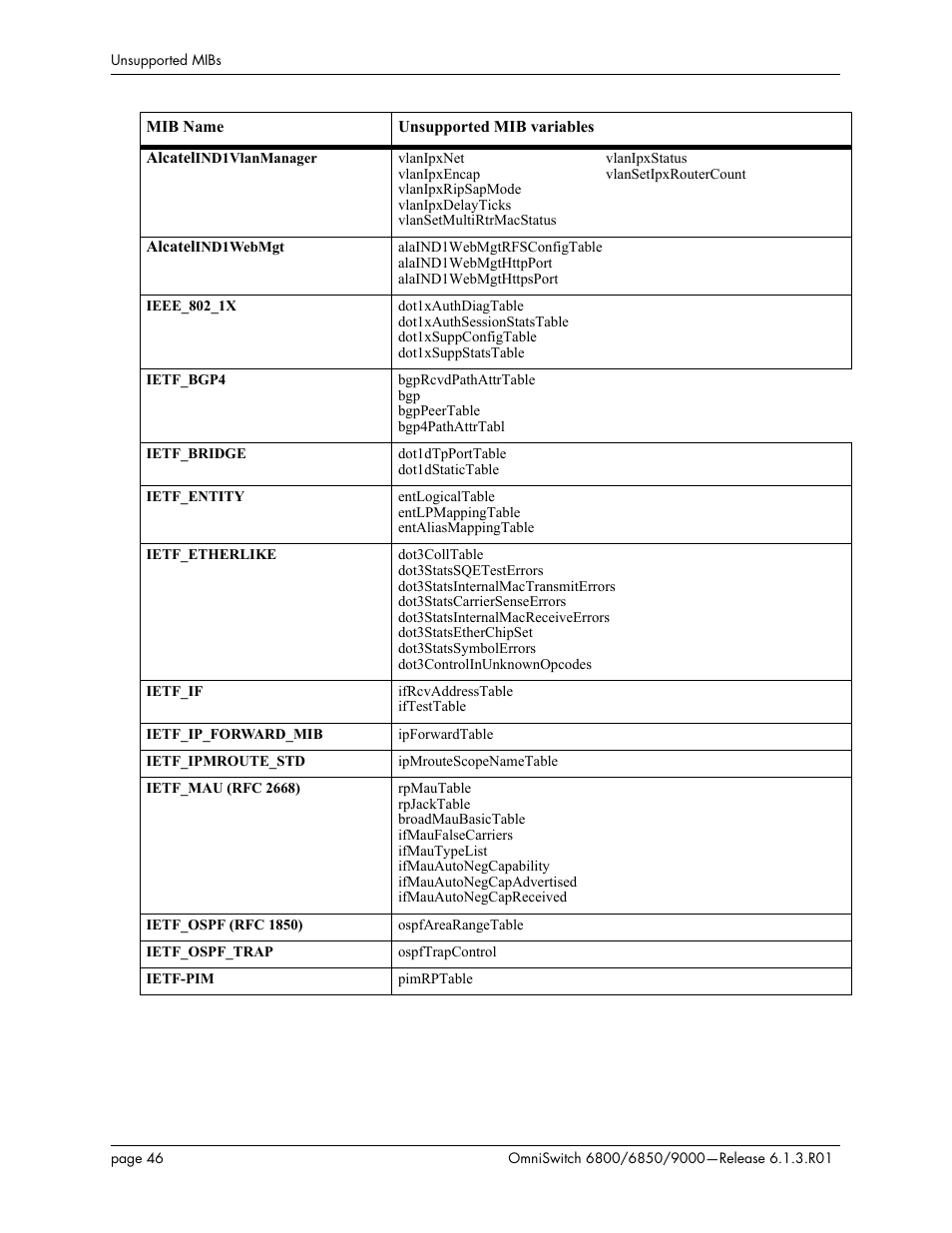 Alcatel-Lucent 6850 User Manual | Page 46 / 86