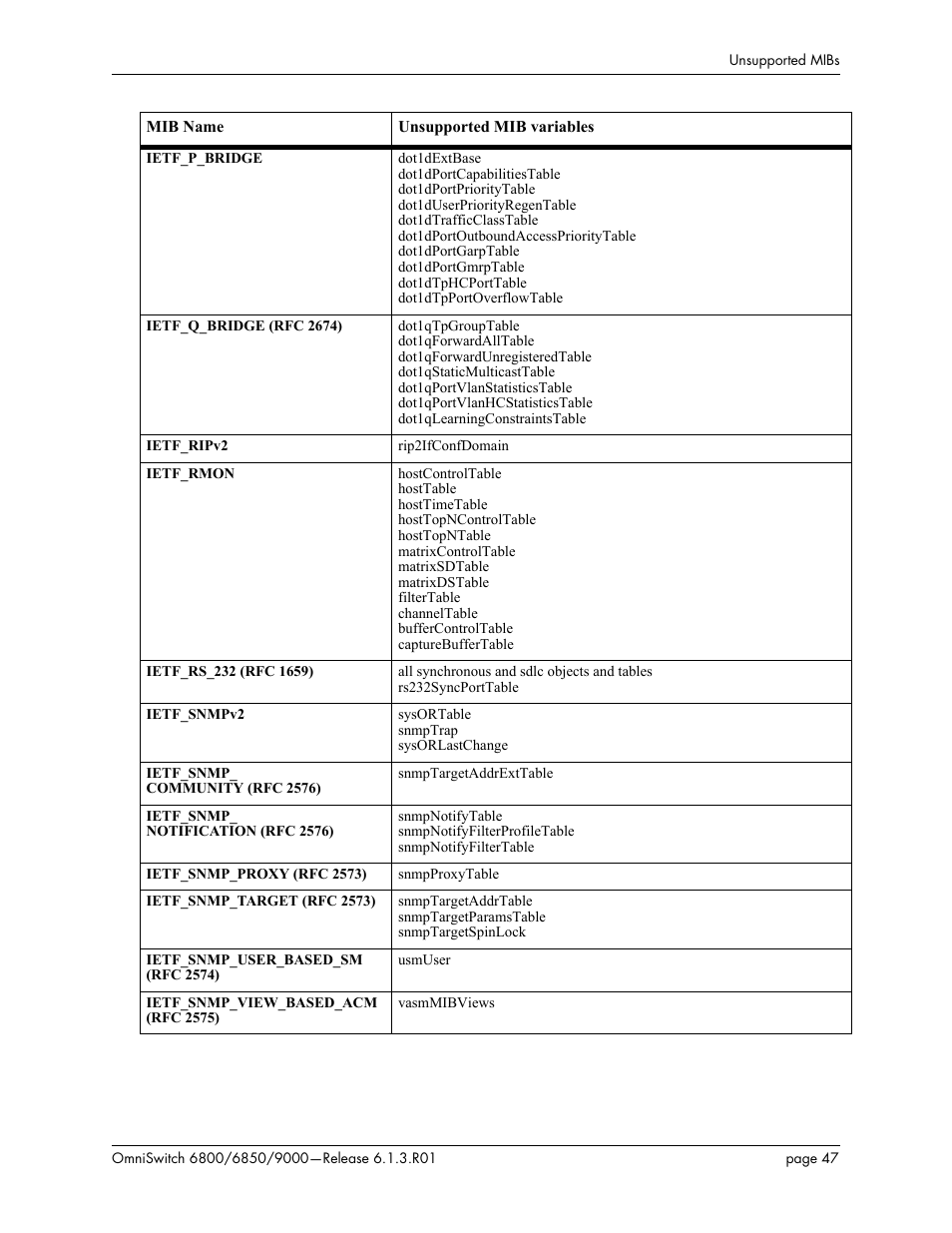 Alcatel-Lucent 6850 User Manual | Page 47 / 86