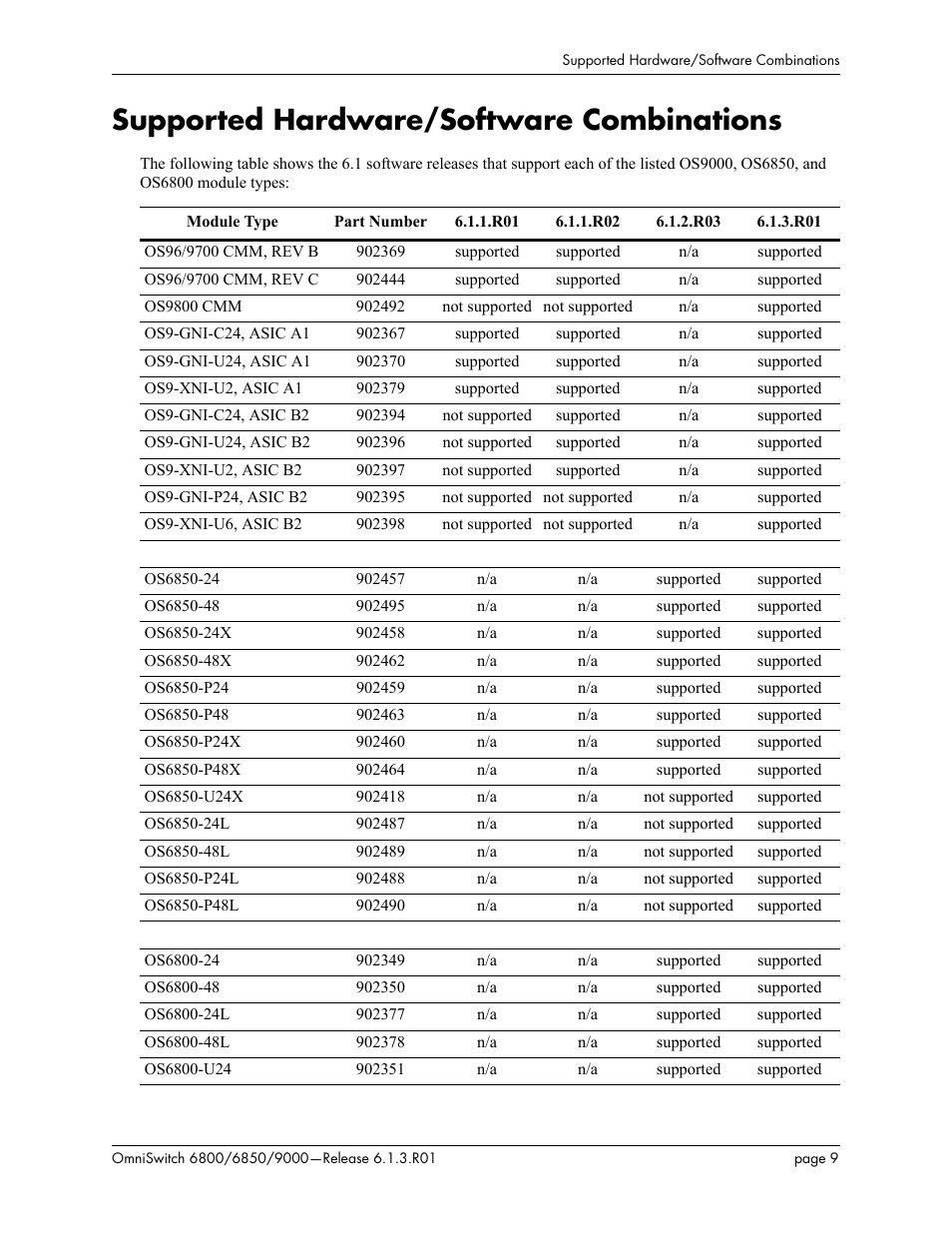 Supported hardware/software combinations | Alcatel-Lucent 6850 User Manual | Page 9 / 86