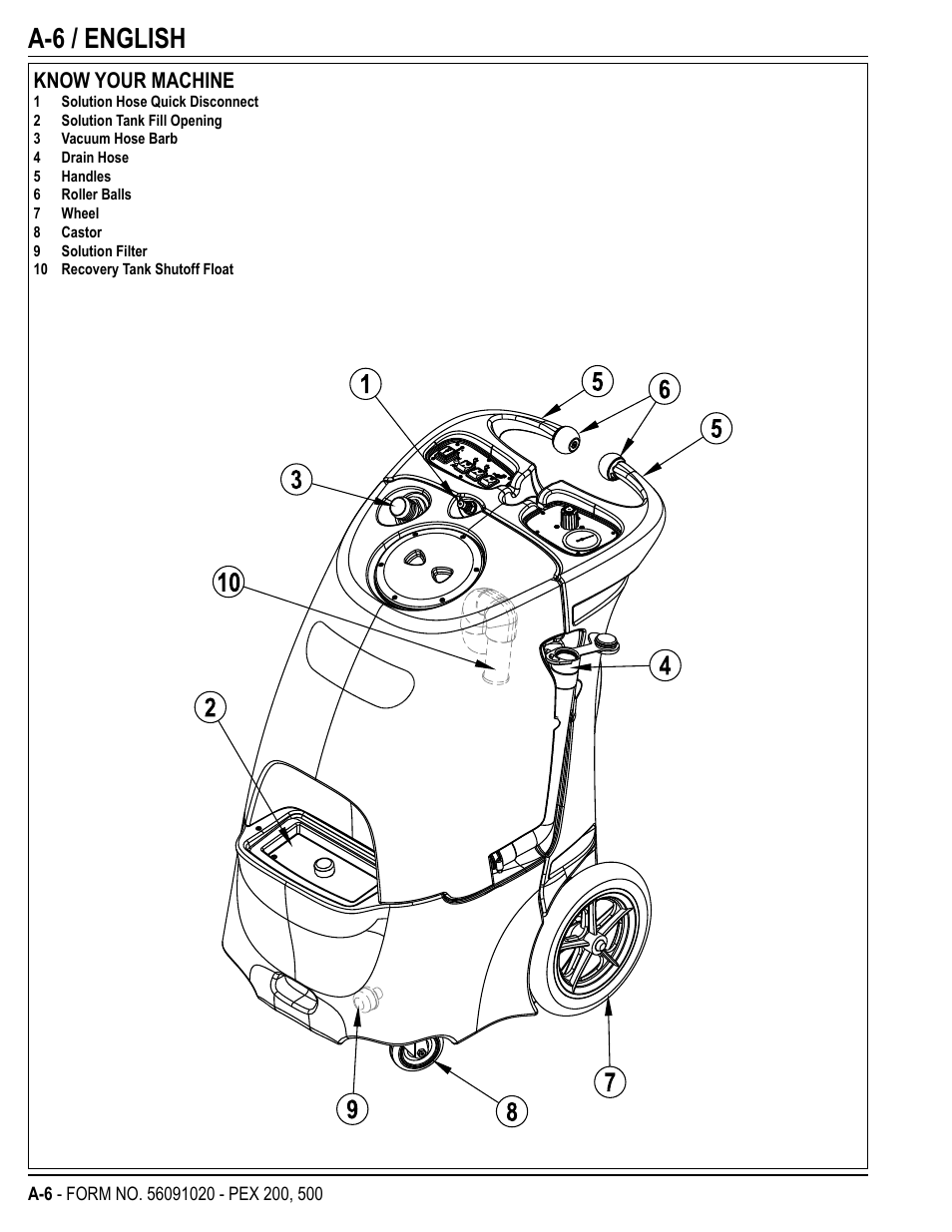 A-6 / english, Know your machine | U.S. Products PEX 500 User Manual | Page 6 / 56