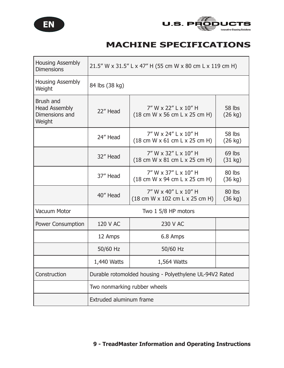 Machine specifications | U.S. Products TREADMASTER User Manual | Page 15 / 70