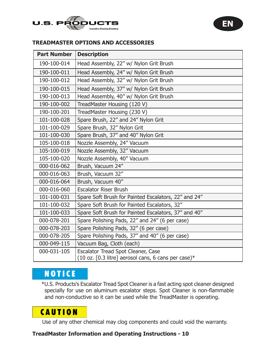 U.S. Products TREADMASTER User Manual | Page 16 / 70