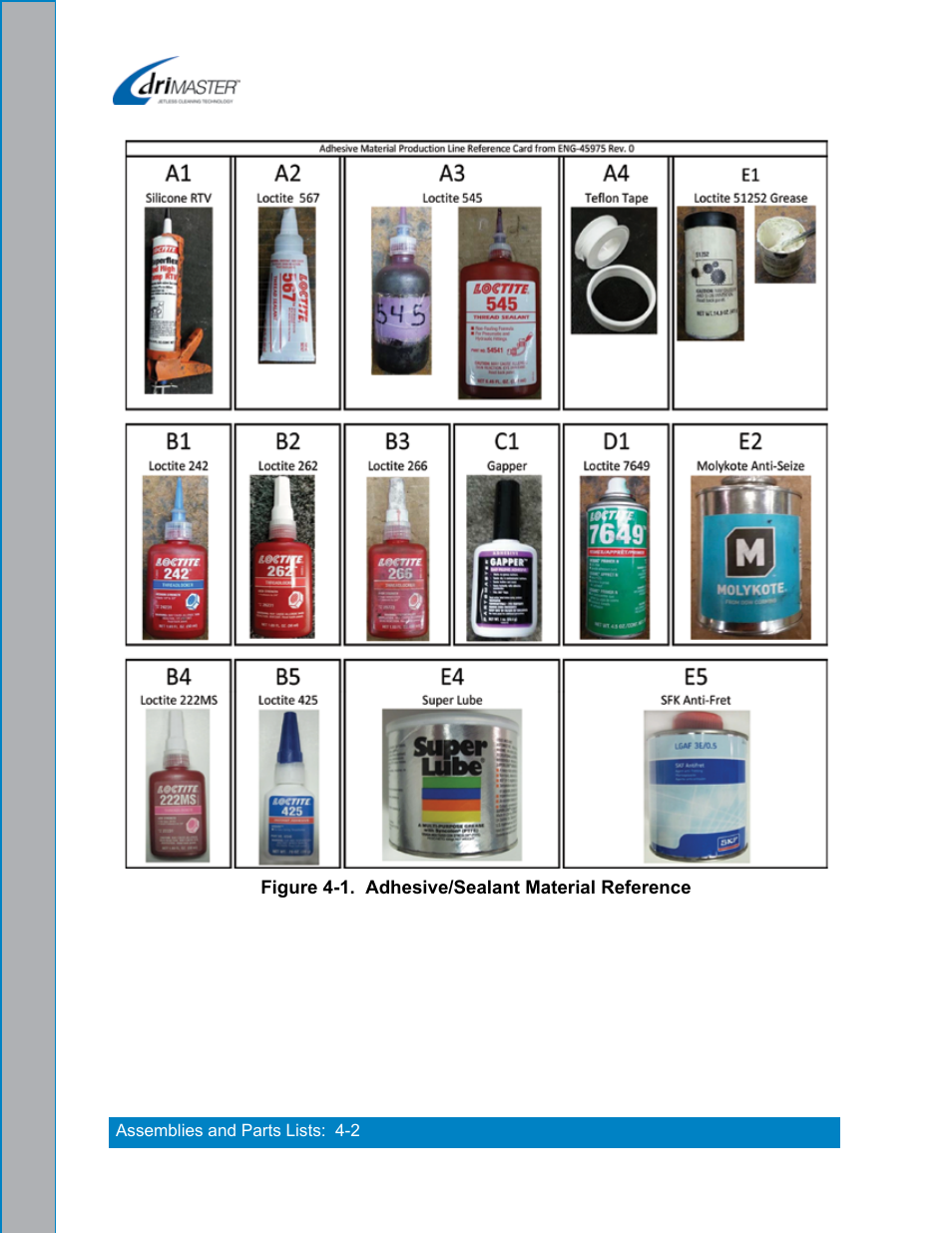 Figure 4-1. adhesive/sealant material reference -2 | U.S. Products DRIMASTER 3 UPHOLSTERY TOOL User Manual | Page 22 / 32