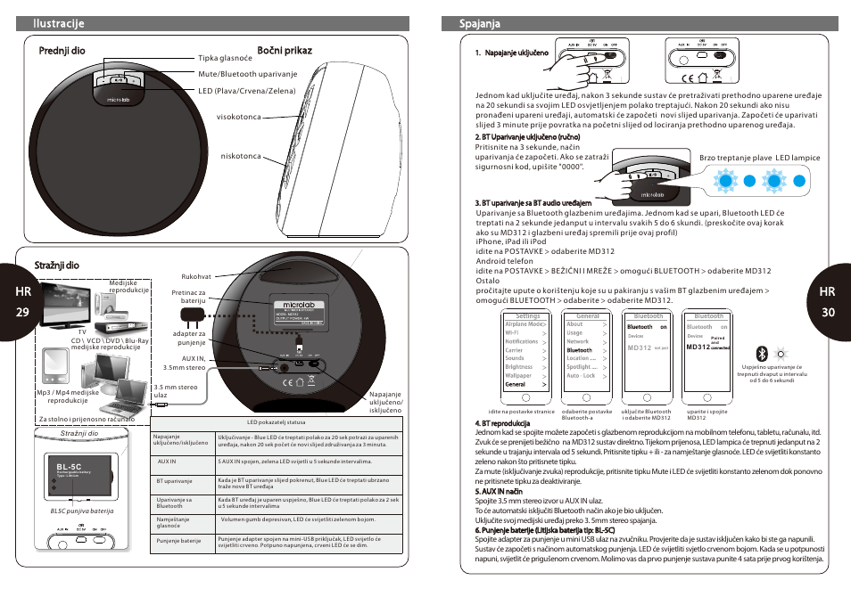 Hr 29-30, Hr 29 30 hr, Ilustracije | Spajanja | Microlab MD 312 User Manual | Page 16 / 17