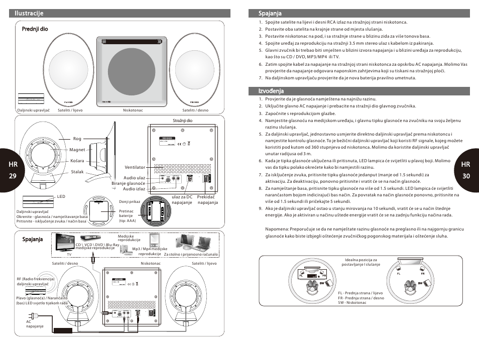 Hr 29-30, Desktop nearfield speaker, Desktop nearfield speaker hr 29 | 30 hr | Microlab FC 50 User Manual | Page 16 / 17