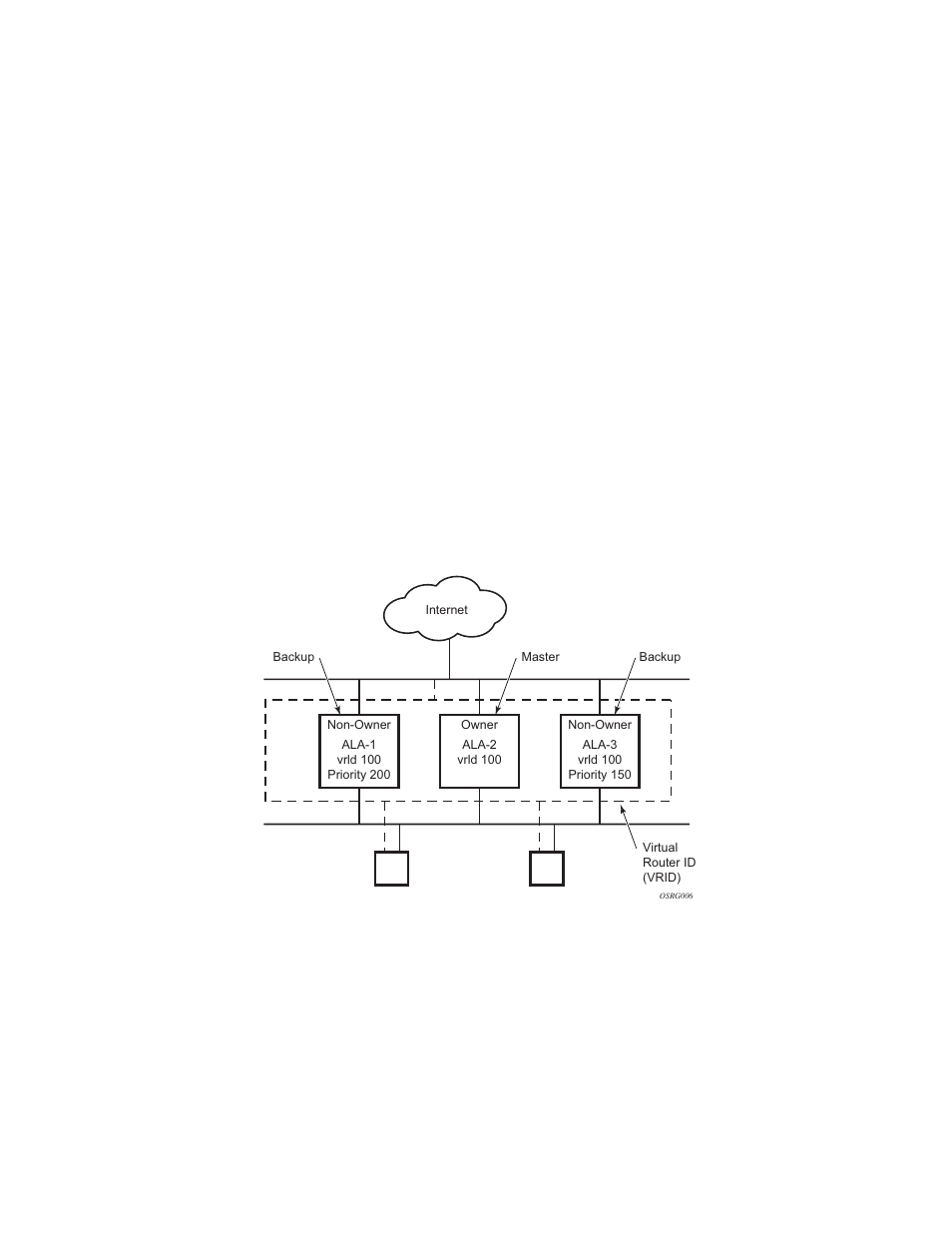 Vrrp overview, Figure 13, Vrrp configuration | Alcatel-Lucent 7750 SR OS User Manual | Page 170 / 482