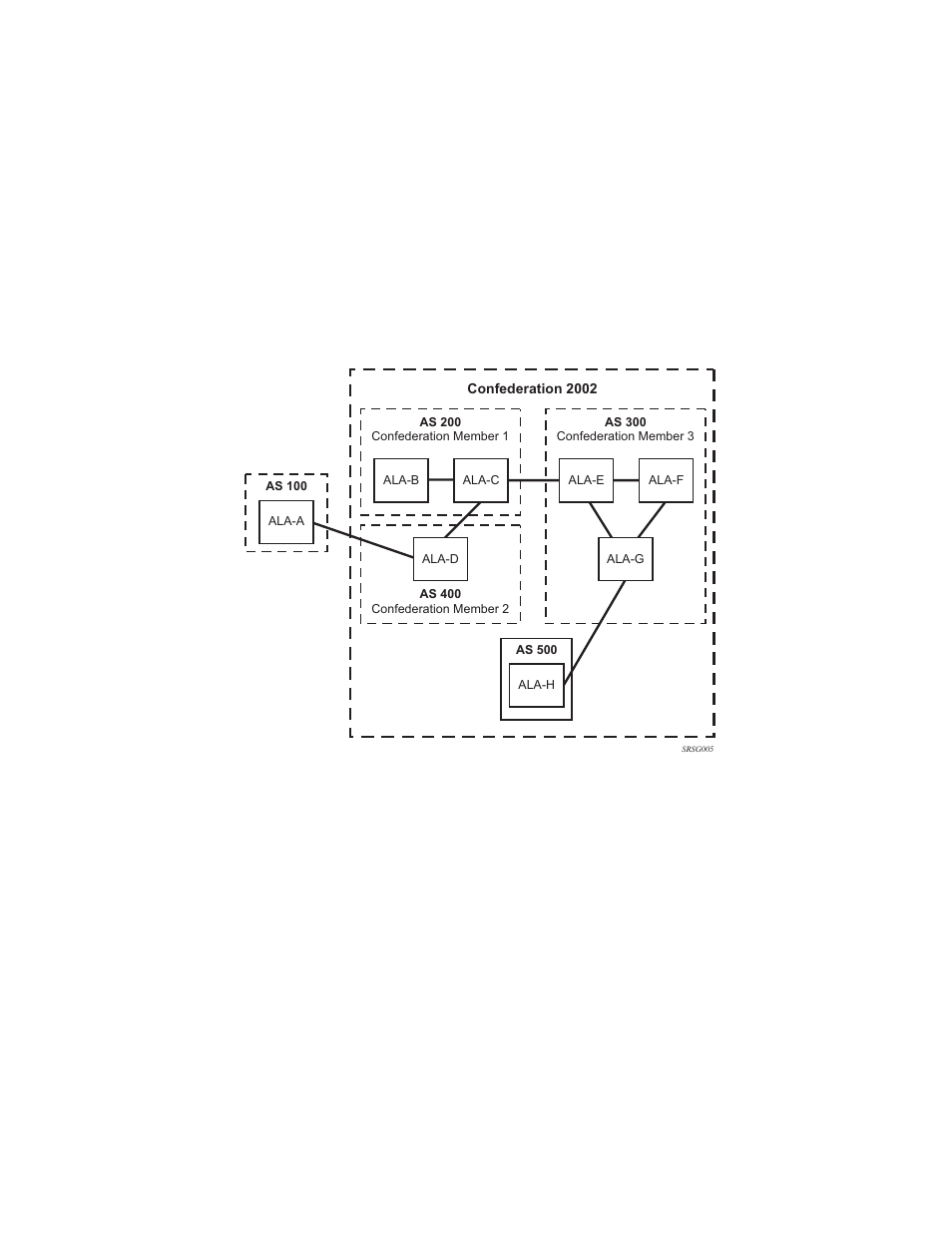 Figure 1, Confederation configuration | Alcatel-Lucent 7750 SR OS User Manual | Page 25 / 482