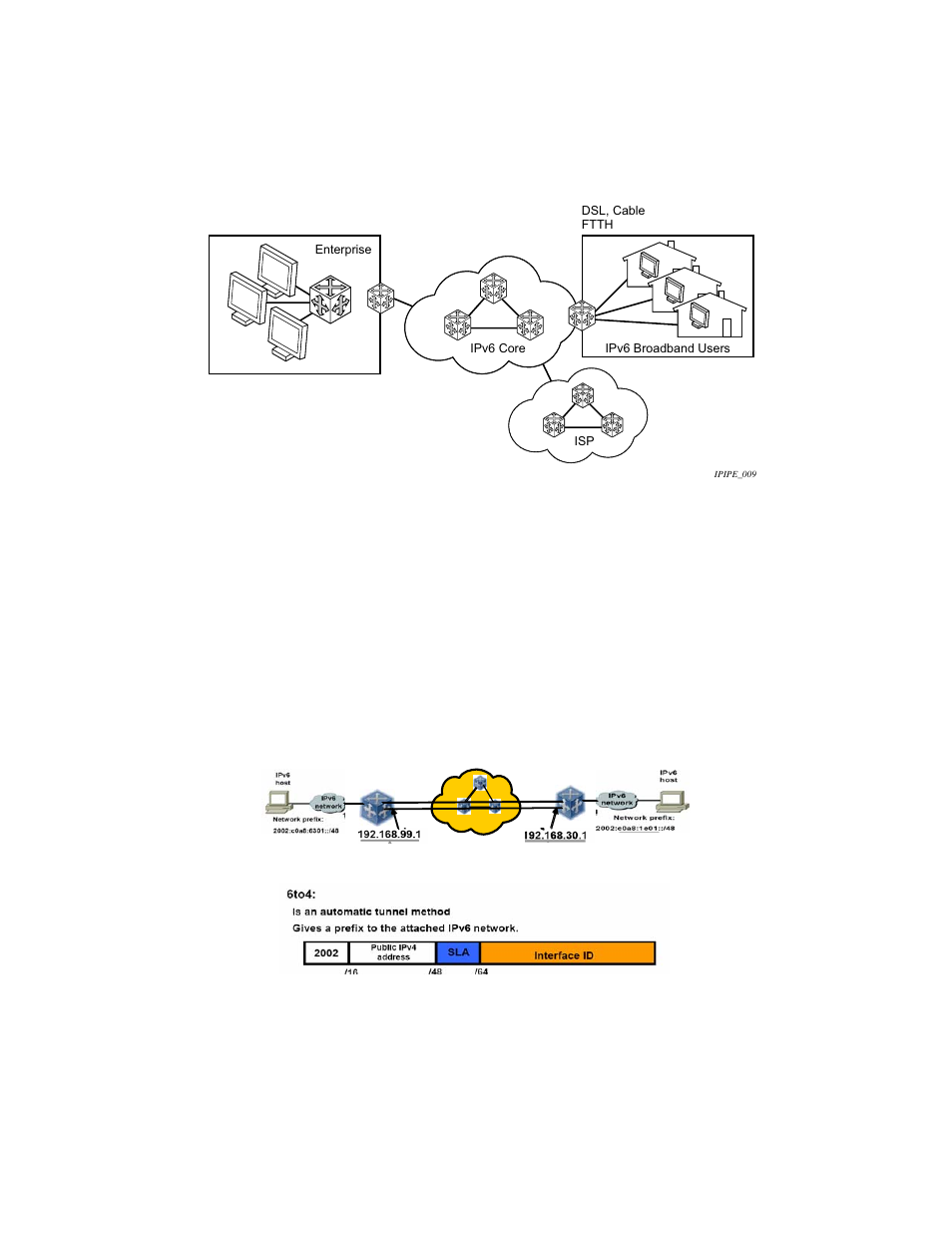 Figure 5, Figure 6, Ipv6 over ipv4 relay services | Alcatel-Lucent 7750 SR OS User Manual | Page 30 / 482