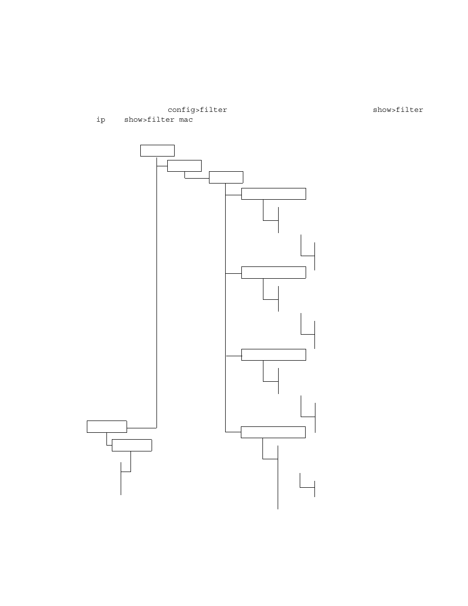 Filter cli command structure, Figure 25, Filter command structure | Context and the show commands are under | Alcatel-Lucent 7750 SR OS User Manual | Page 300 / 482