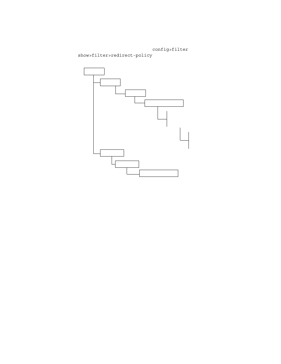 Figure 26, Redirect policy command structure | Alcatel-Lucent 7750 SR OS User Manual | Page 301 / 482