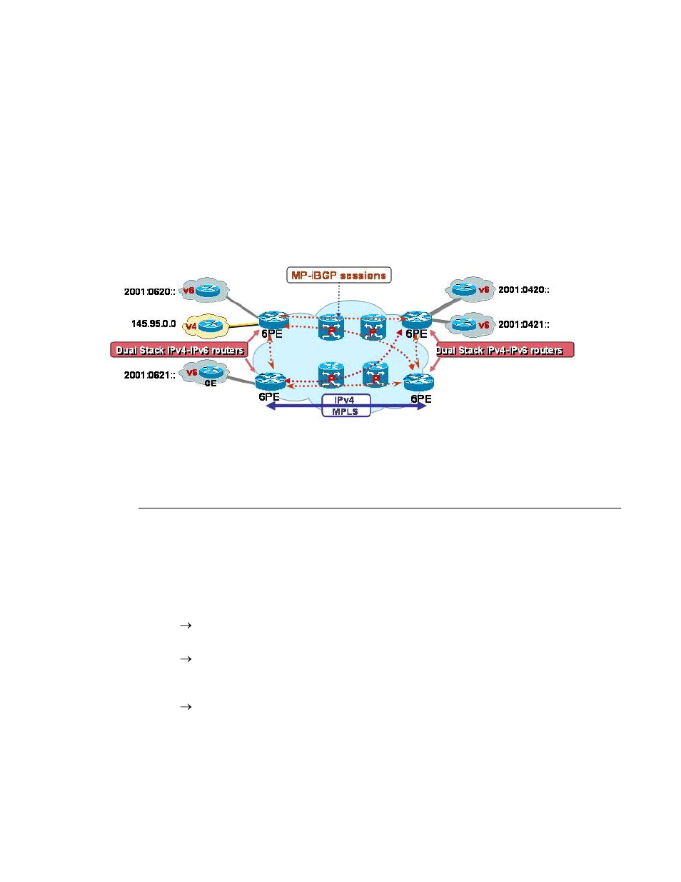 Ipv6 provider edge router over mpls (6pe), Figure 7, Example of a 6pe topology within one as | Alcatel-Lucent 7750 SR OS User Manual | Page 31 / 482