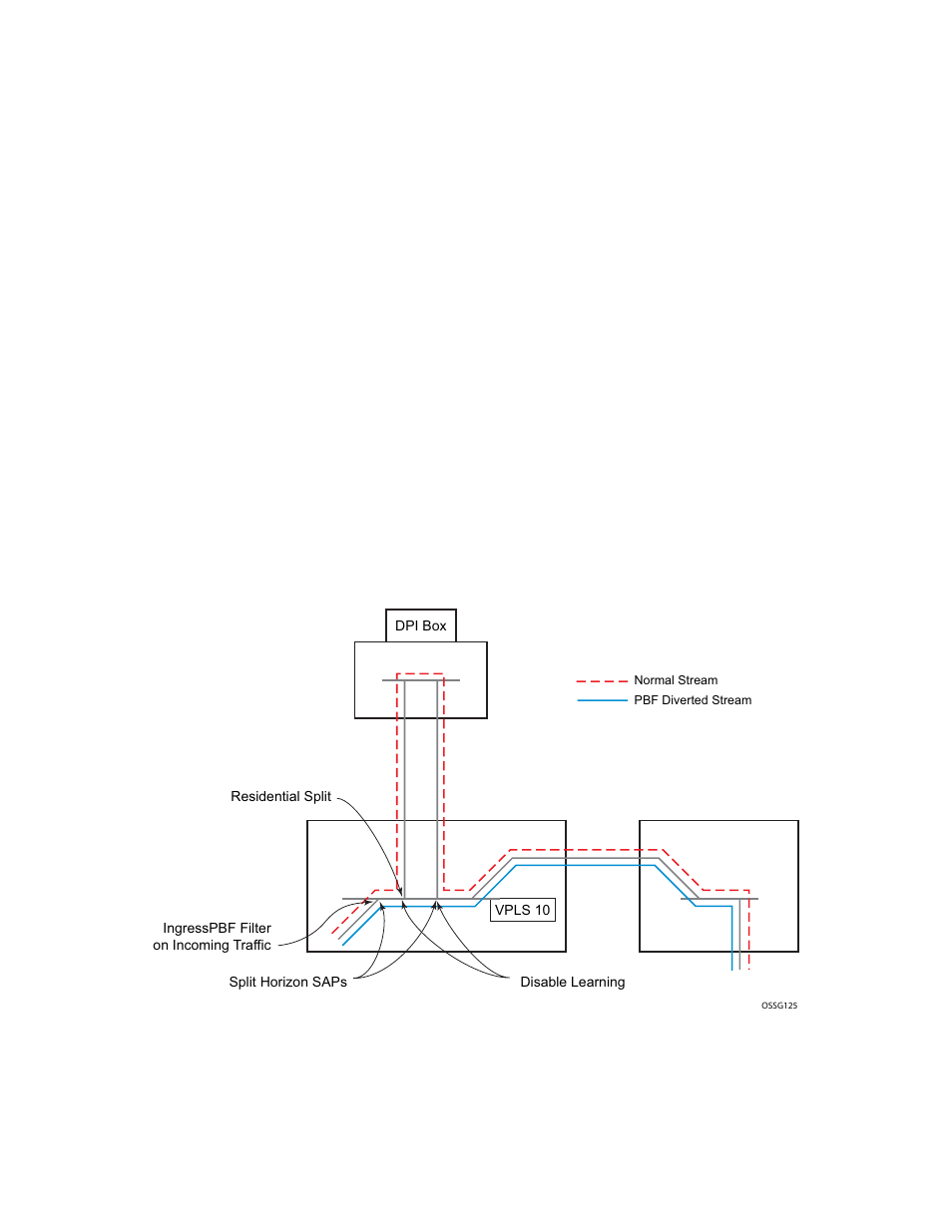 Figure 28, Policy-based forwarding for deep packet inspection | Alcatel-Lucent 7750 SR OS User Manual | Page 332 / 482