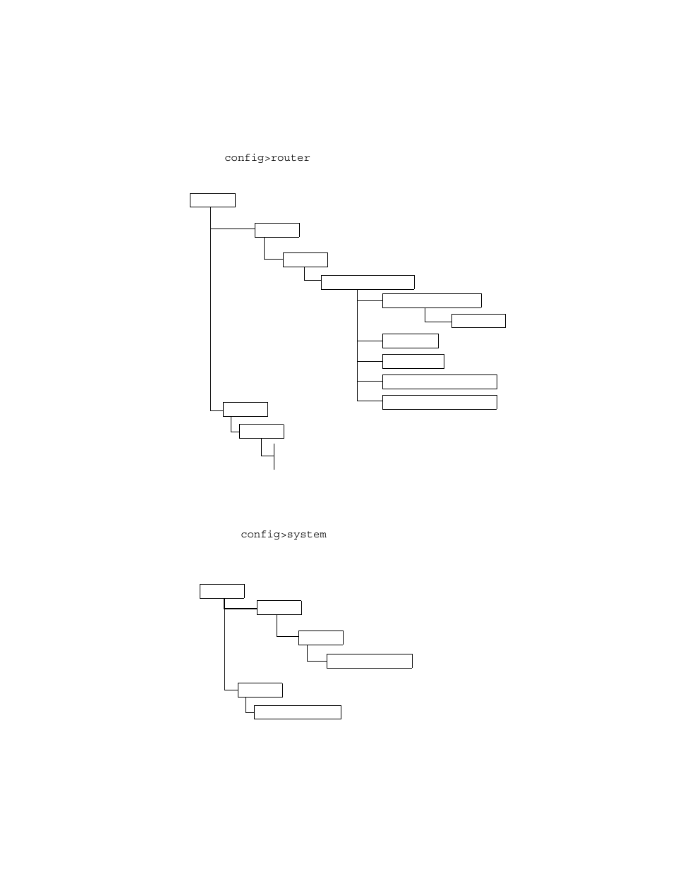 Cli command structure, Figure 11, Cli configuration context | Figure 12, Cli system configuration context | Alcatel-Lucent 7750 SR OS User Manual | Page 43 / 482