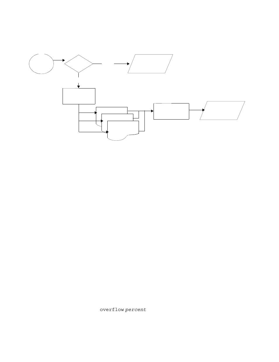 Figure 30, V5 and v8 flow processing | Alcatel-Lucent 7750 SR OS User Manual | Page 433 / 482