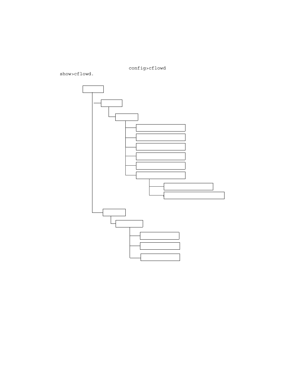 Cflowd cli command structure, Figure 35, Cflowd command structure | Alcatel-Lucent 7750 SR OS User Manual | Page 443 / 482
