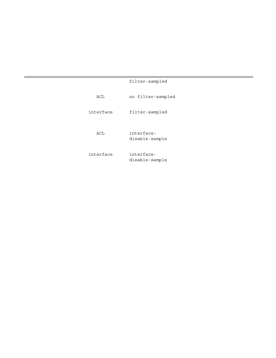 Table 21, Cflowd configuration dependencies | Alcatel-Lucent 7750 SR OS User Manual | Page 454 / 482