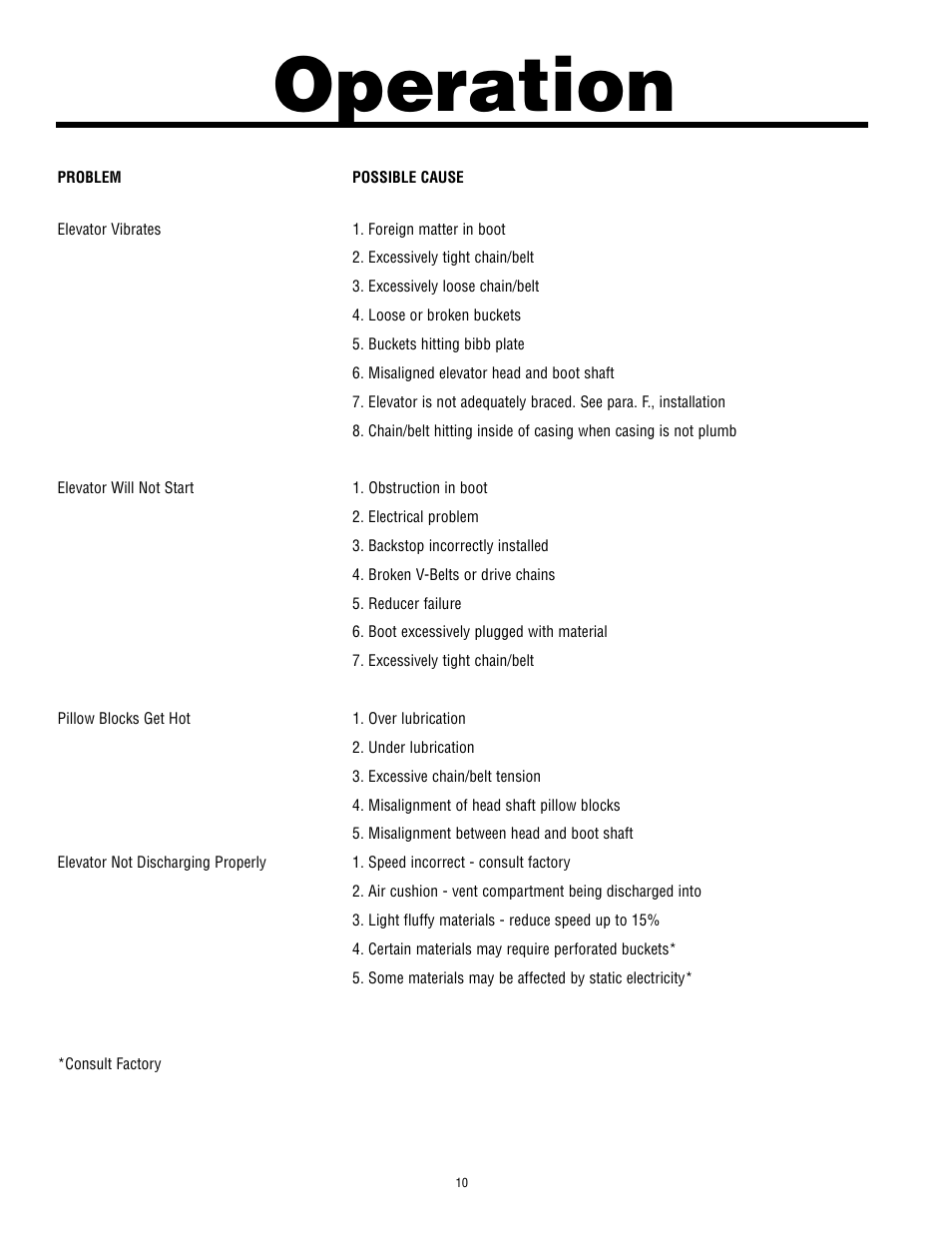 Operation | Martin Sprocket & Gear Bucket Elevator Safety User Manual | Page 14 / 18