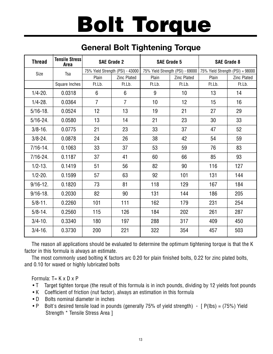 Bolt torque, General bolt tightening torque | Martin Sprocket & Gear Bucket Elevator Safety User Manual | Page 17 / 18