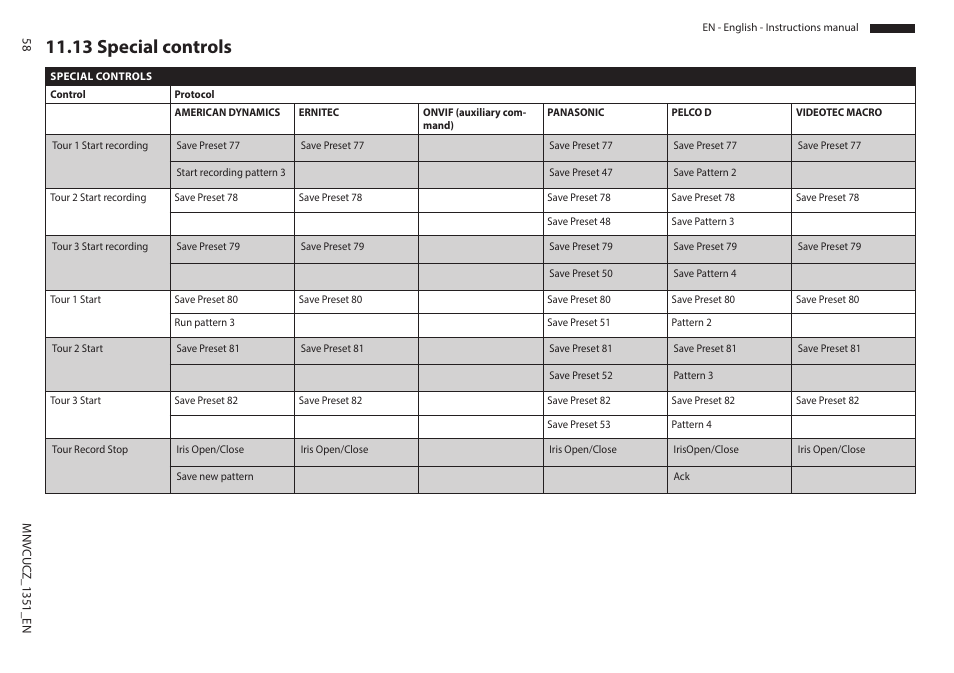 13 special controls | Videotec ULISSE COMPACT User Manual | Page 58 / 82