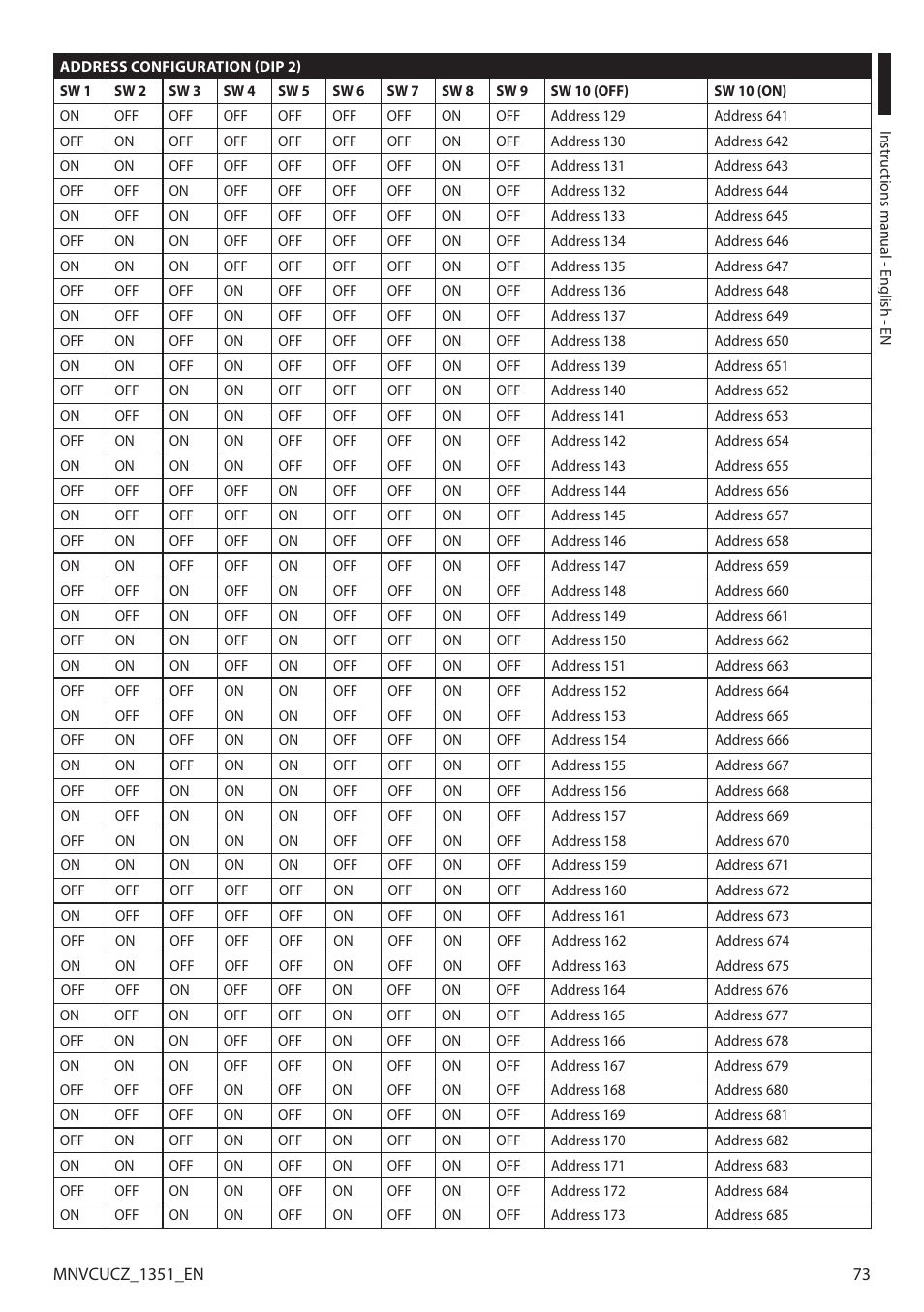 Videotec ULISSE COMPACT User Manual | Page 73 / 82