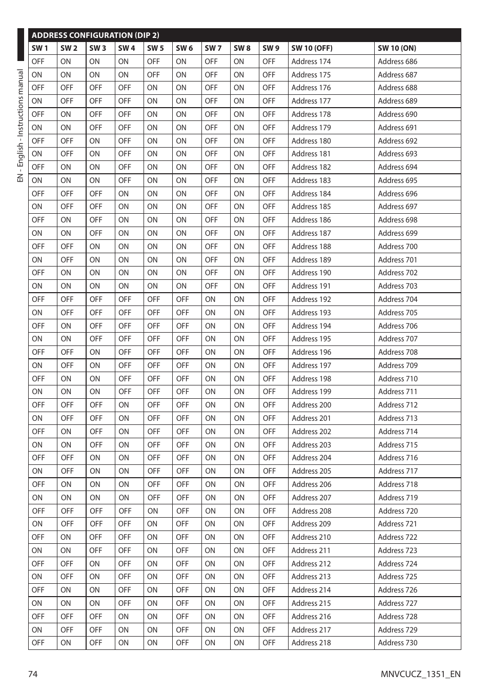 Videotec ULISSE COMPACT User Manual | Page 74 / 82