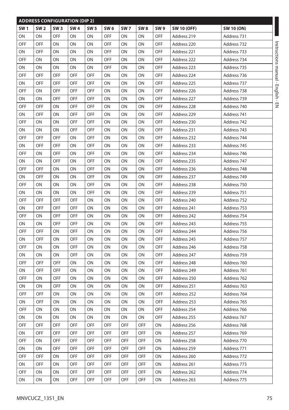 Videotec ULISSE COMPACT User Manual | Page 75 / 82