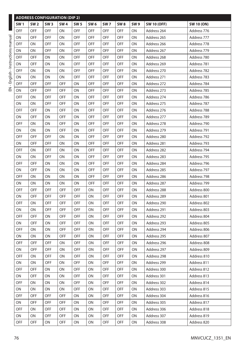 Videotec ULISSE COMPACT User Manual | Page 76 / 82