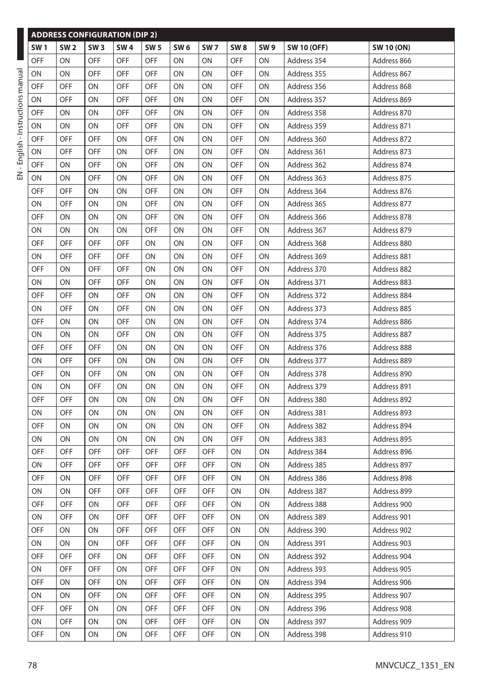 Videotec ULISSE COMPACT User Manual | Page 78 / 82